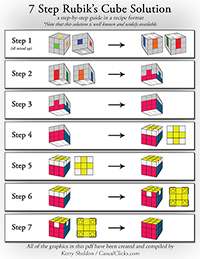 Solution Cube Rubik Pdf